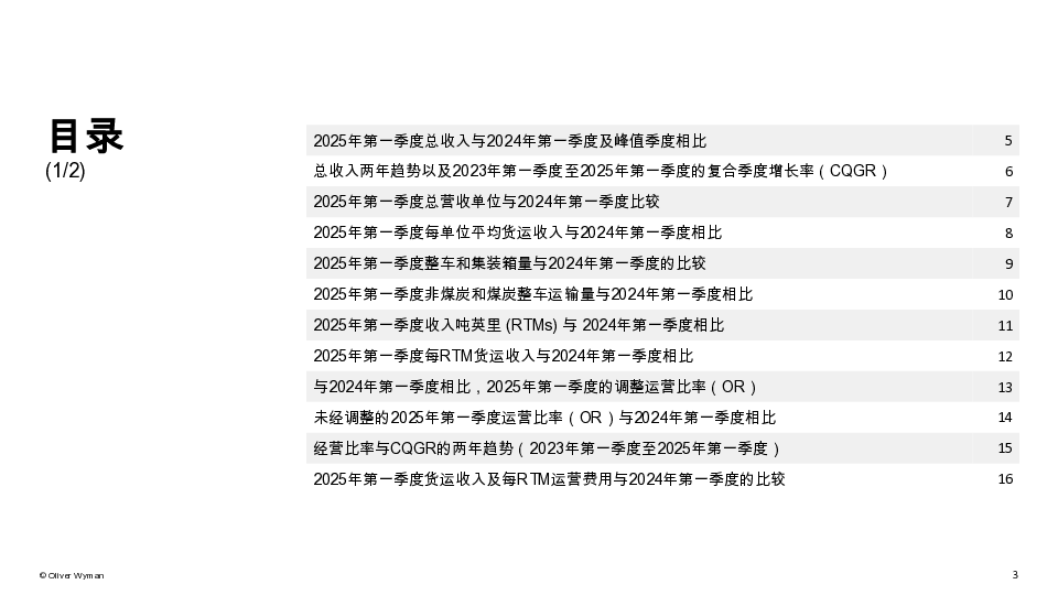 北美货运铁路2025年第一季度财务与运营绩效回顾